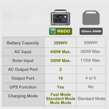 Portable Power Station R600