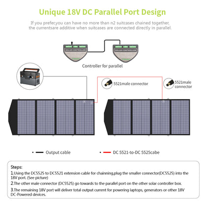 140W 18V Foldable Solar Panel for mobile charging