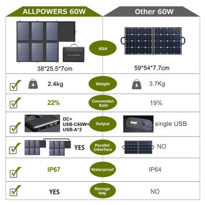 60W 18V foldable Solar Panel for mobile charging